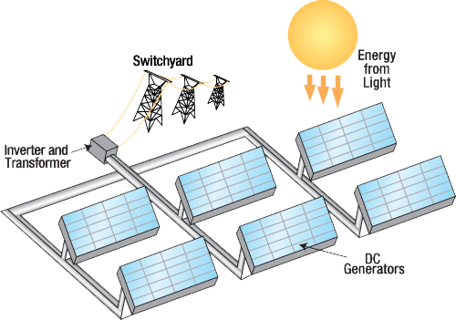 commercial+pv+system.png